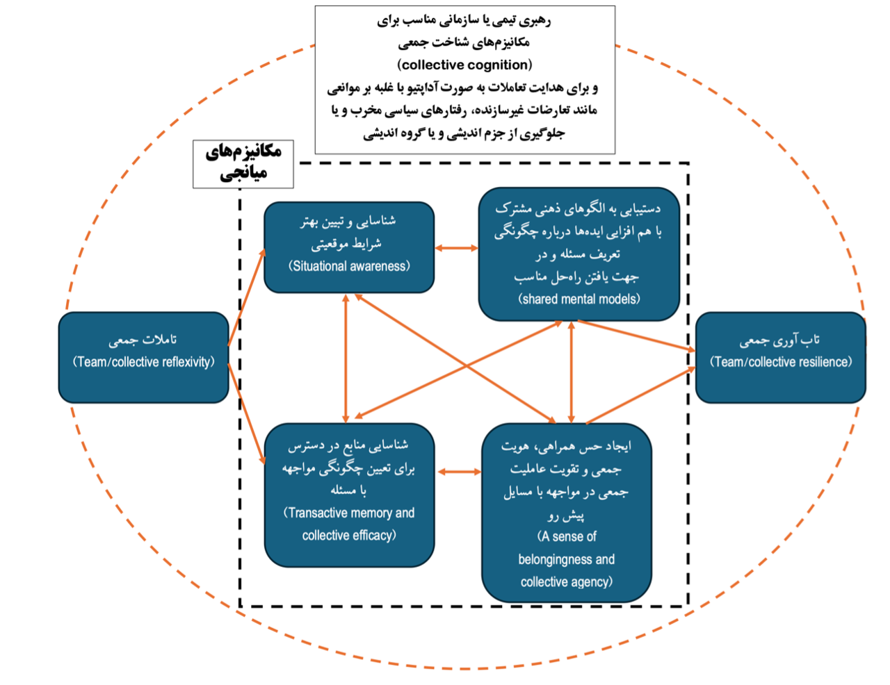 چارچوب نظری