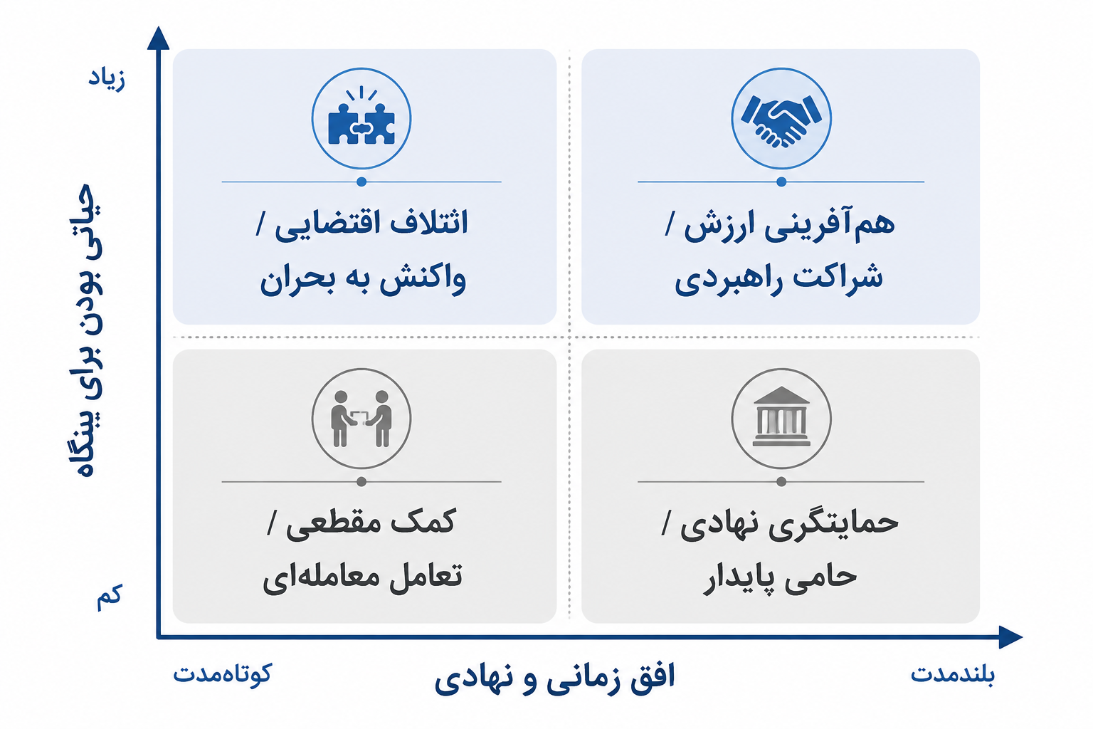 مدل پیشنهادی این یادداشت