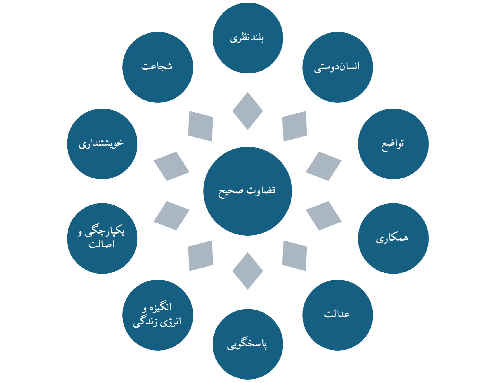 مولفه‌های کاراکتر