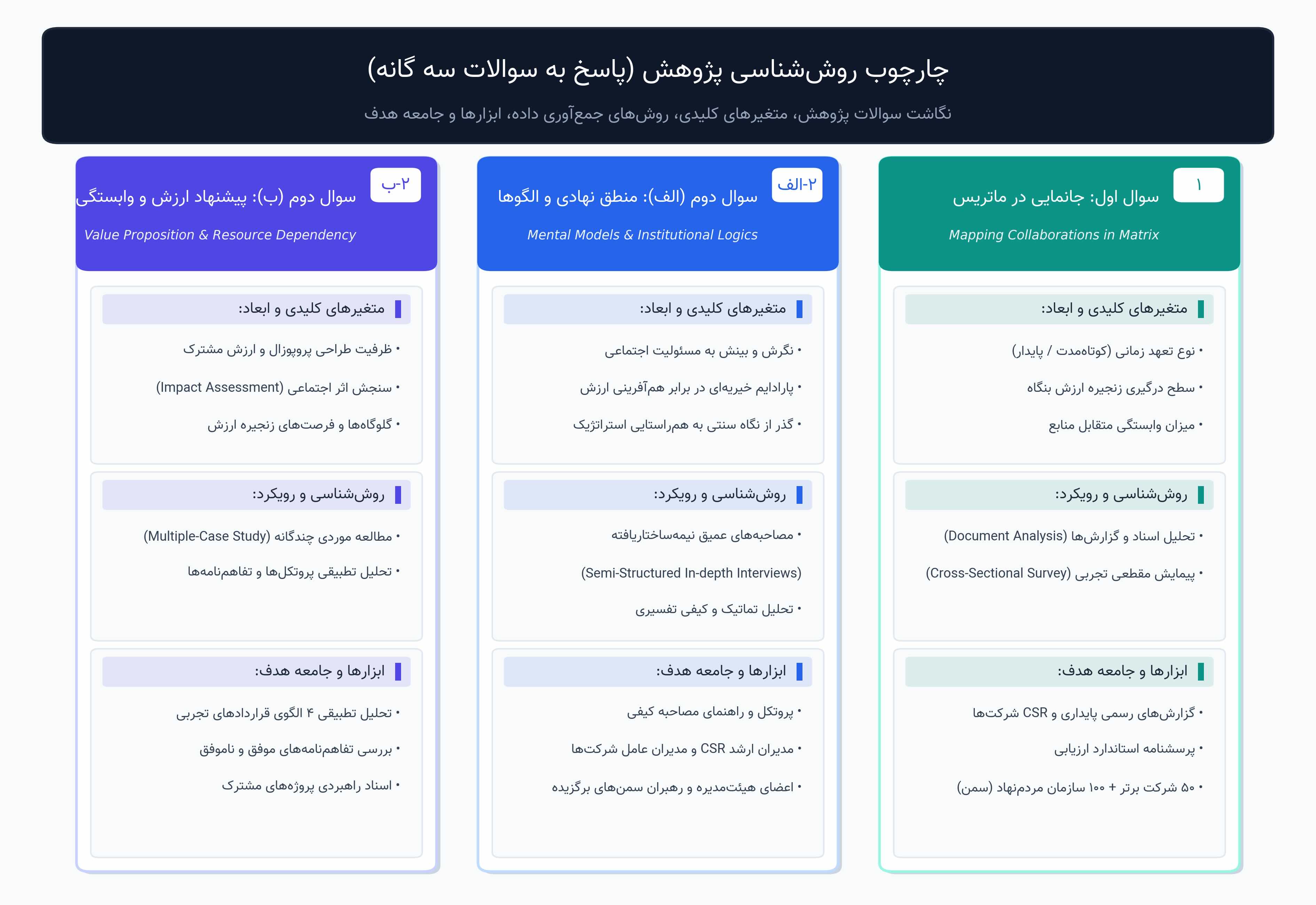 طرح پژوهشی پیشنهادی